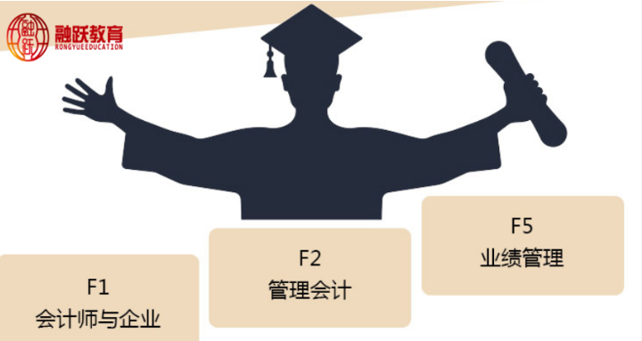 想提高ACCA各科考試通過率還是難事嗎？我們可以采取哪些有效的方法？