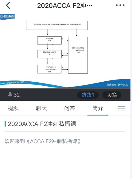 在參加ACCA培訓(xùn)的同時，我們還應(yīng)該做哪些對學(xué)習(xí)ACCA有用的工作？