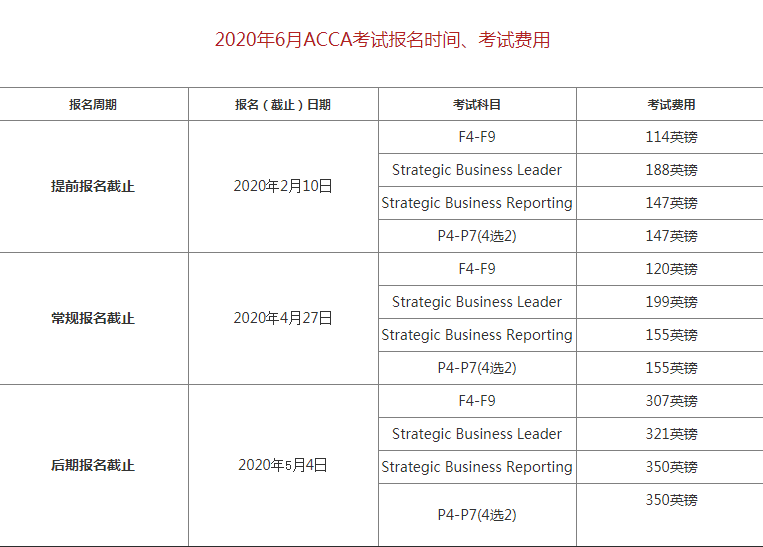 ACCA15门考试科目是什么呢？分别用什么表示？