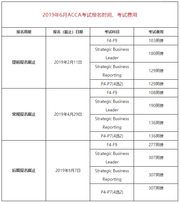 找不到ACCA官網(wǎng)報(bào)名詳細(xì)流程？注冊時(shí)選擇免考需注意？