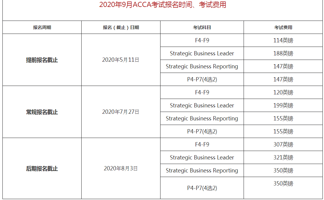 關(guān)于2020年ACCA考試時(shí)間表，你需要提前了解一下！