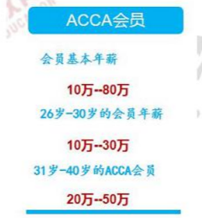 南京ACCA学员：如何选择一个ACCA教育培训机构？（附融跃南京ACCA培训特色）