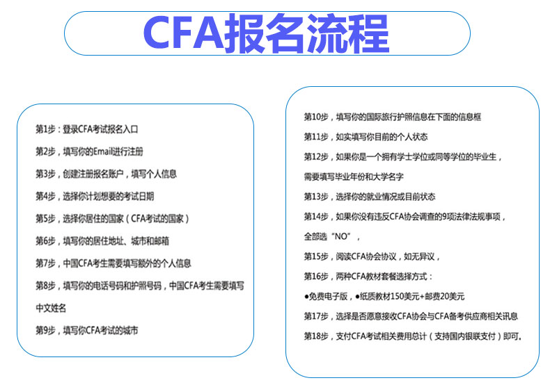 CFA报名流程不可避免要经历，你知道CFA报名不可忽视的事情！