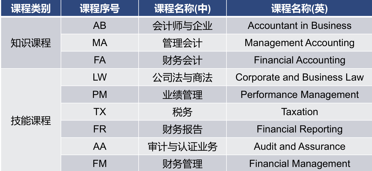 拿了ACCA，進外企有幫助嗎？