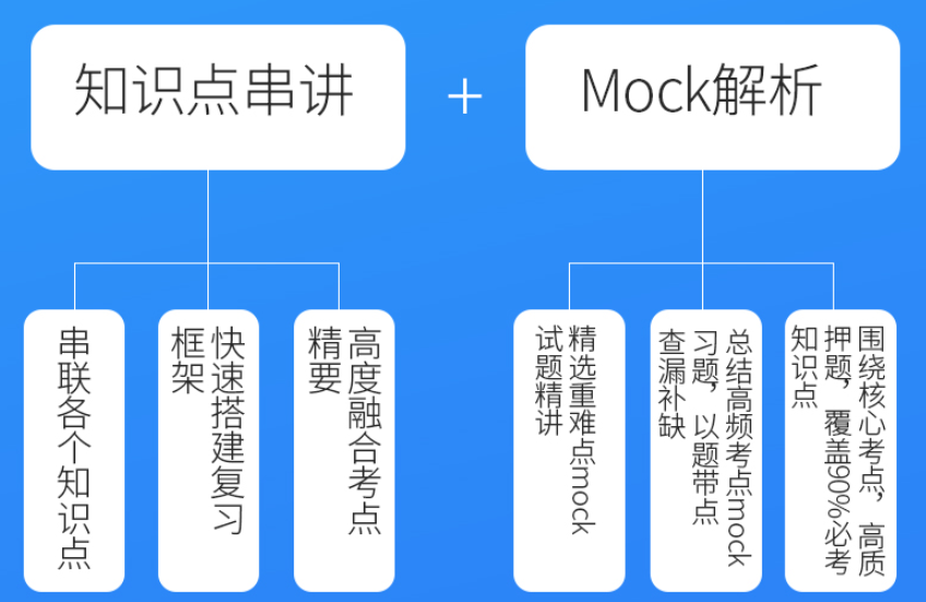 ACCA APM:內(nèi)容理解起來(lái)費(fèi)時(shí)費(fèi)勁，那我們?nèi)绾螌W(xué)好它呢？