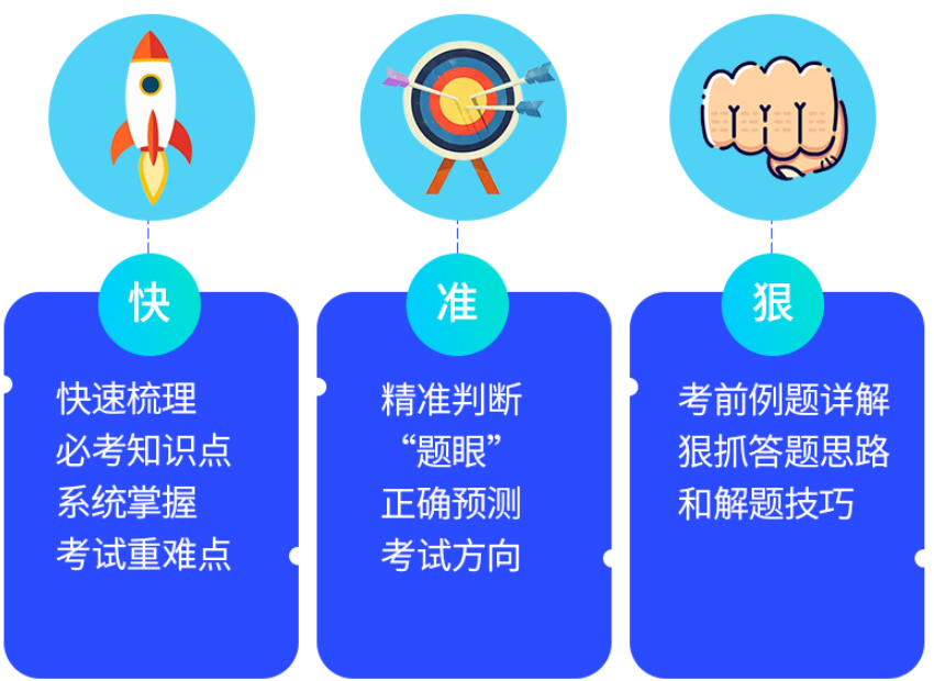 ACCA BT的名字？ACCA BT网课学习规划？