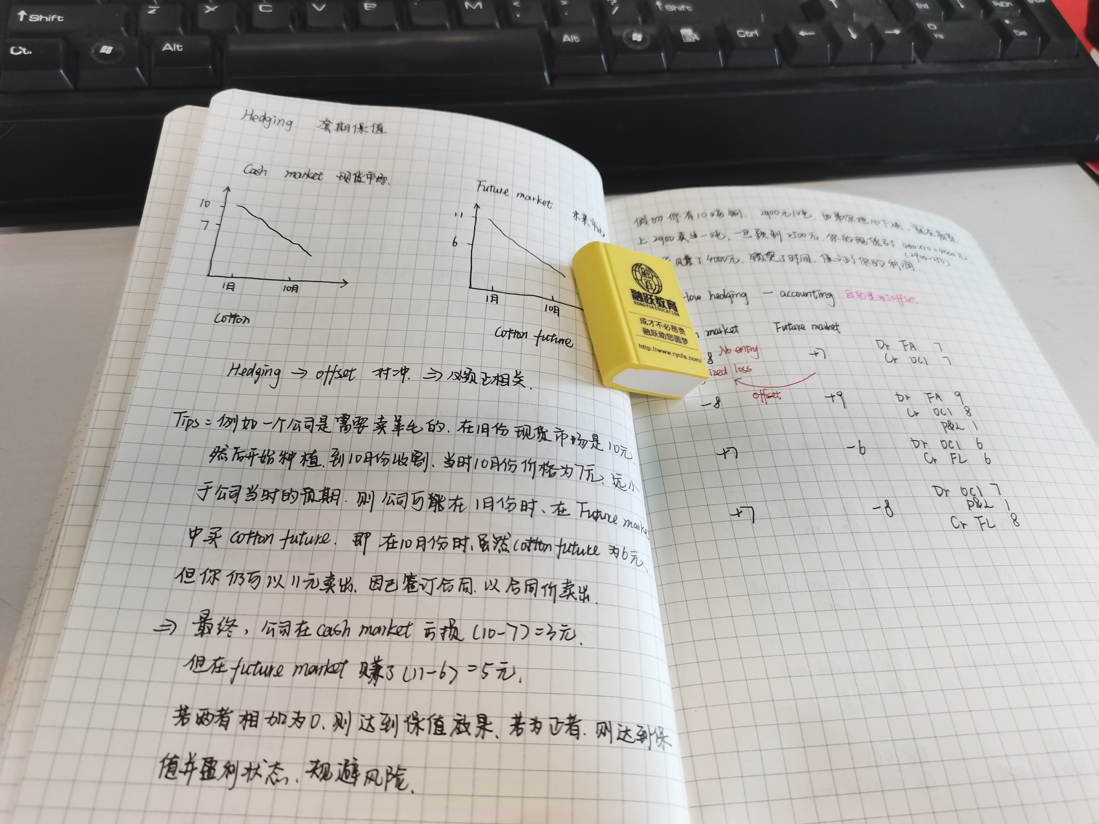ACCA考试中，Account是什么？