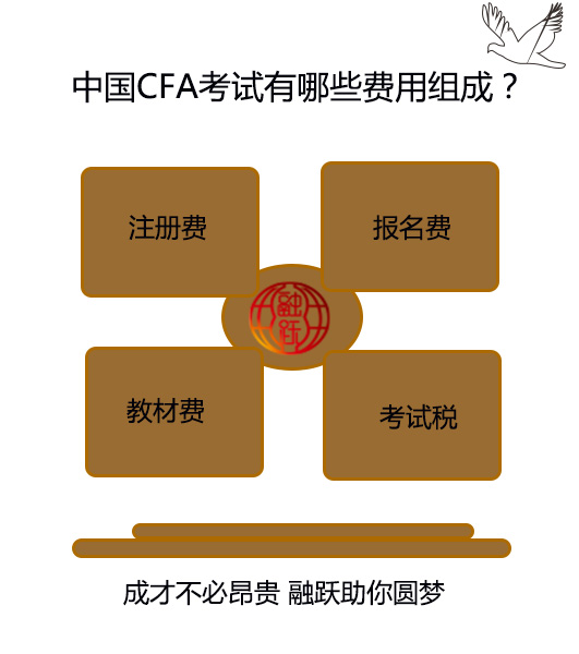 参加2021年7月CFA四川长江职业学院考试的费用是多少钱？