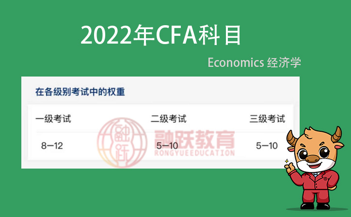2022年备考CFA考试经济学内容是什么？各个级别中的占比是？