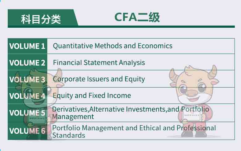 2022年CFA一二级科目分类如何？金融学科是？