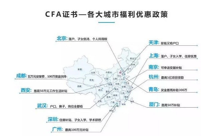 CFA证书在中国都有哪些福利待遇？