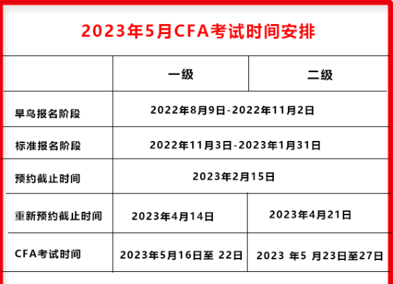 2023年5月CFA考试时间安排已出！费用、时间有变！