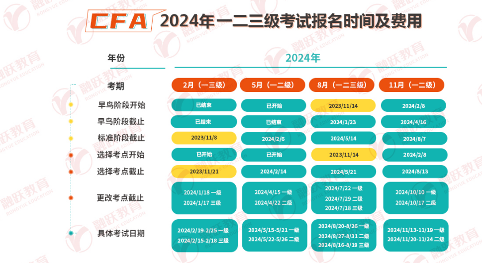 2024年CFA考试全年考试安排：时间、地点、费用