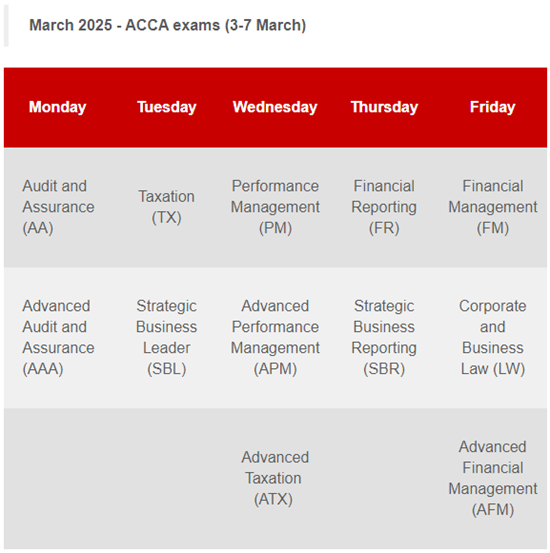 2025年ACCA3月考季考試時(shí)間、考試科目安排