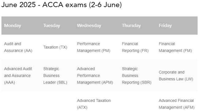 2025年6月ACCA報(bào)考試時(shí)間公布
