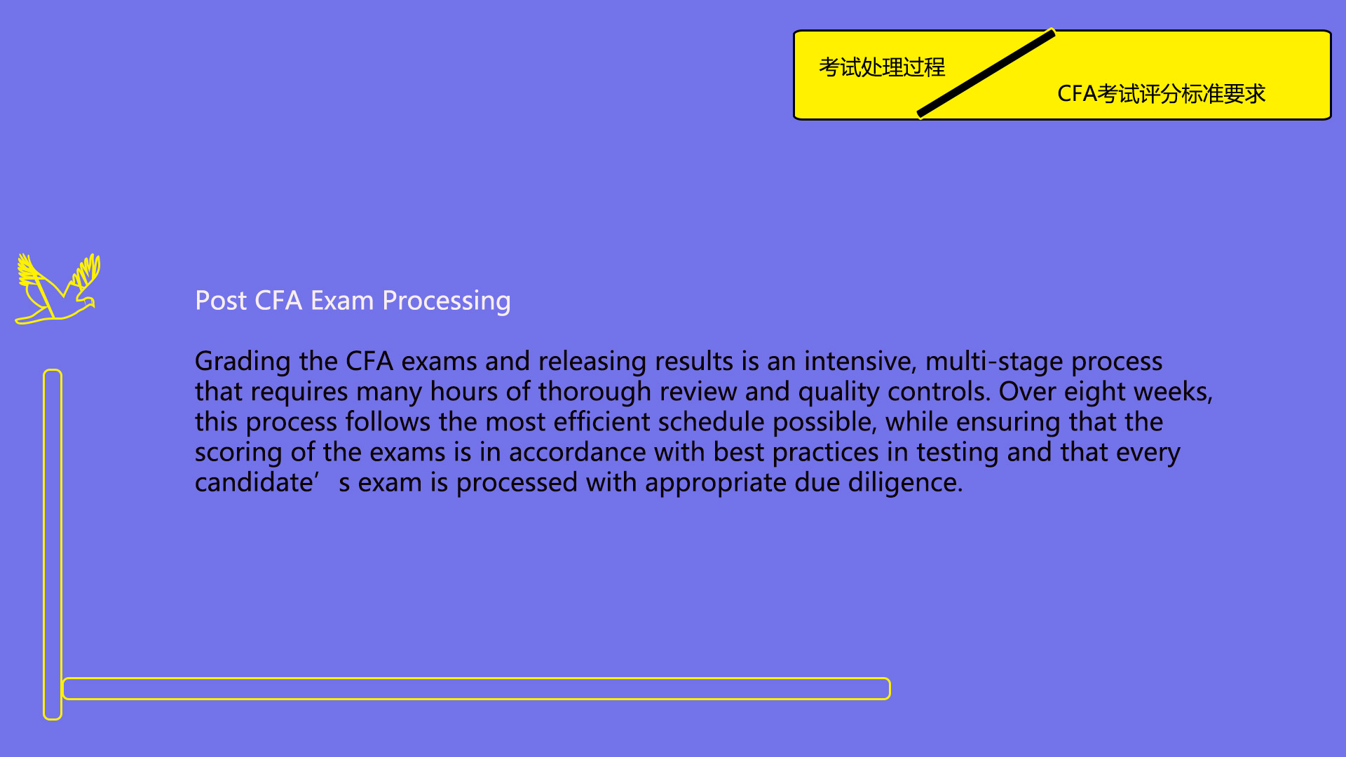 CFA考试评分标准是什么？