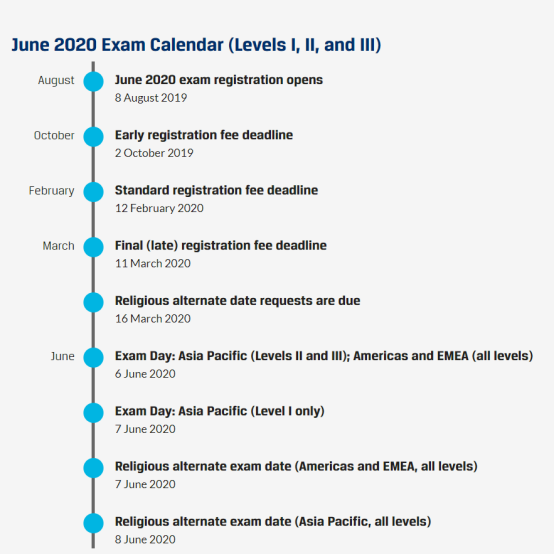 20年CFA考試時間