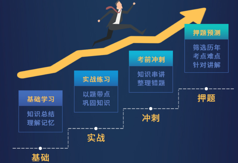 ACCA f8培训学习体系 ACCA f8培训学习体系