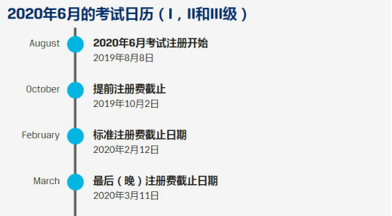 CFA二級(jí)報(bào)名時(shí)間