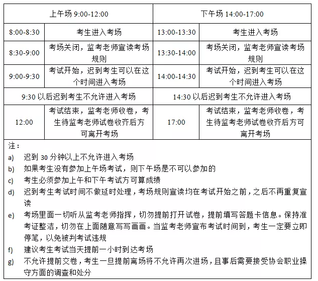 CFA一級備考注意事項