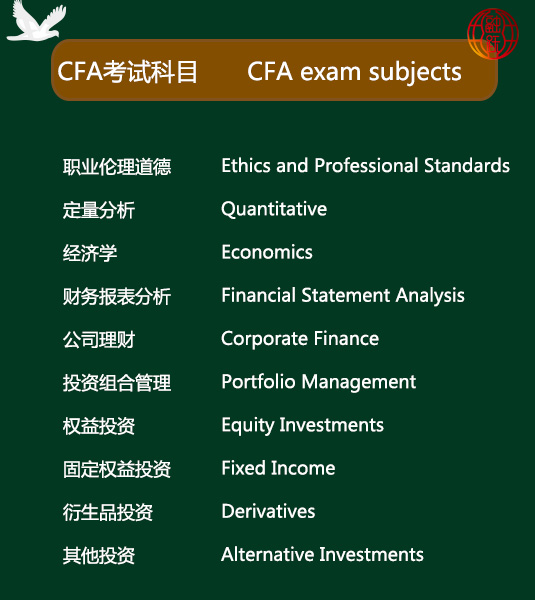 CFA一级考试科目