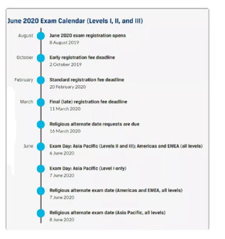 2020年6月CFA報名截止時間