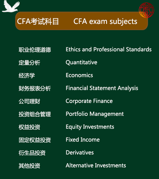 CFA二級考試科目