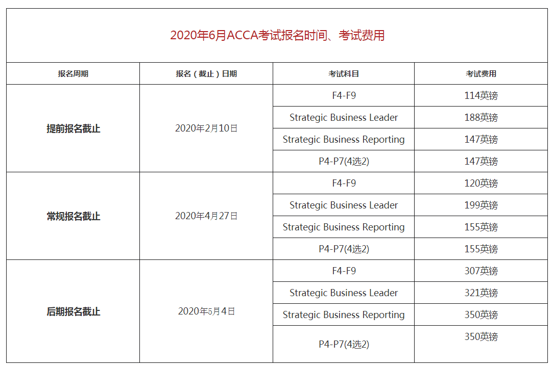 ACCA考試時(shí)間表