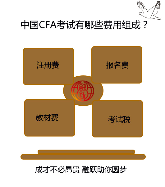 CFA報名二階段費用