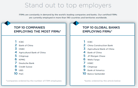 FRM全球十大雇佣公司和十大银行