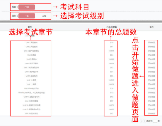 融跃FRM题库