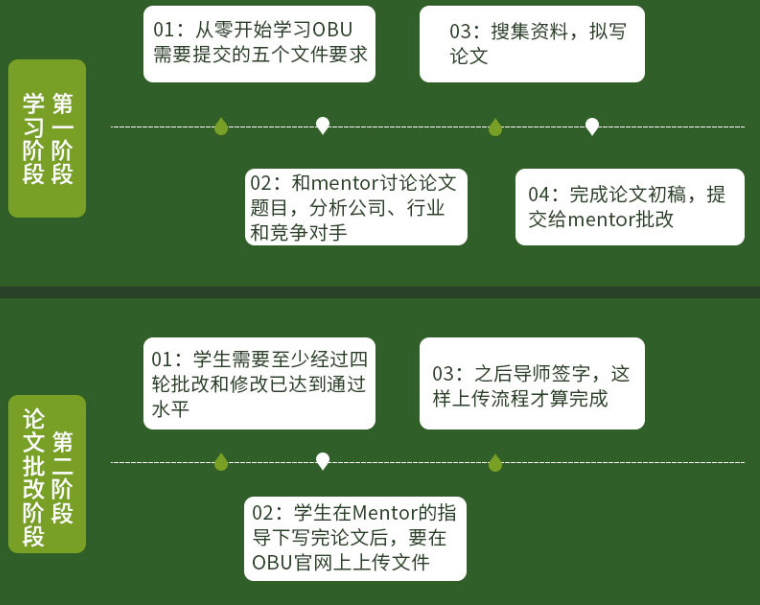 ACCA海外學(xué)位