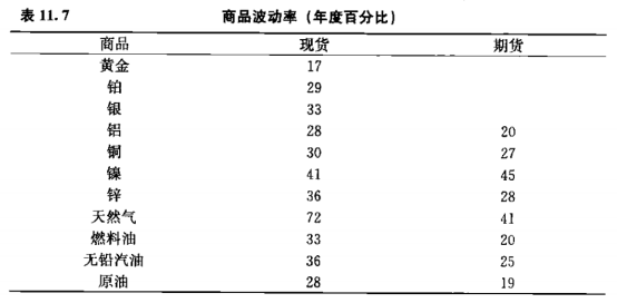 商品合約的風(fēng)險(xiǎn)