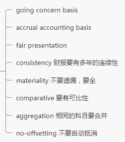 CFA一級考試