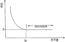 CFA一級經(jīng)濟(jì)學(xué)