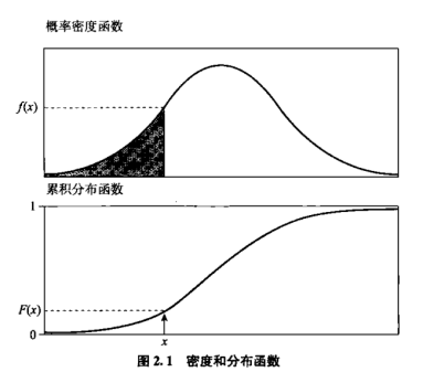 FRM一元分布函數(shù)