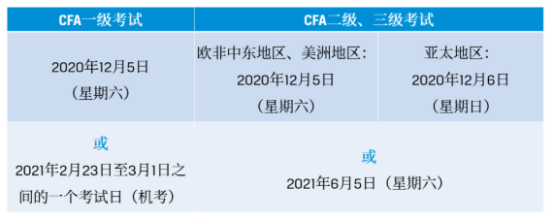 2020年6月CFA延考