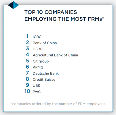 协会官网FRM全球雇主前十排行榜