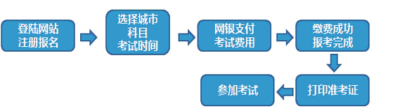 證券從業(yè)考試