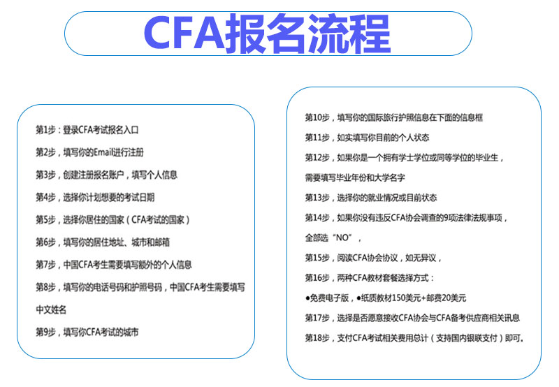 2021年CFA考試