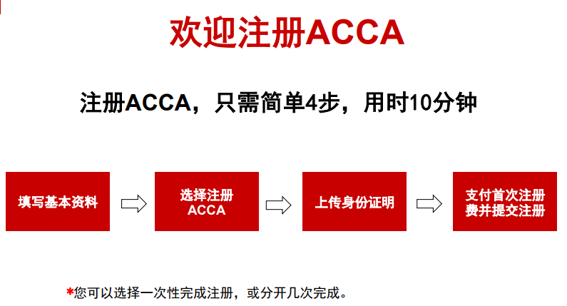 ACCA考試