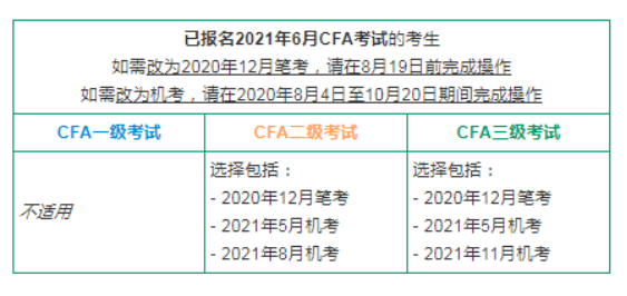 那已經報名2021年2月機考的考生該怎麼辦呢?看看官網怎麼說?