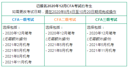 已報名2020年 月cfa考試的考生:如需更改考試日期,請在2020年 月 日