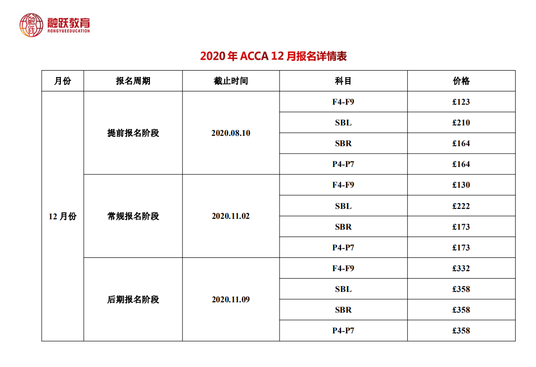 2020年12月ACCA考試費(fèi)用及報(bào)名時(shí)間