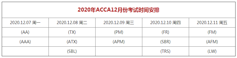 ACCA考試