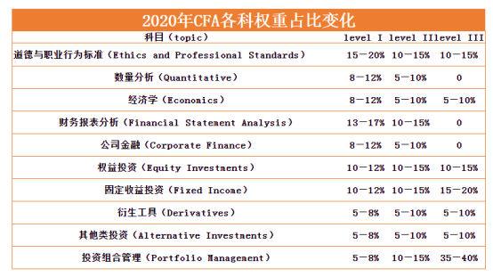 特許金融分析師（CFA）