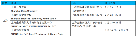 2021年CFA上海機(jī)考考點(diǎn)