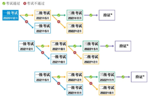 CFA持證人