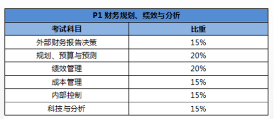 cma考試