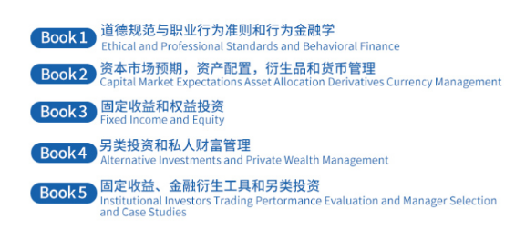 CFA notes
